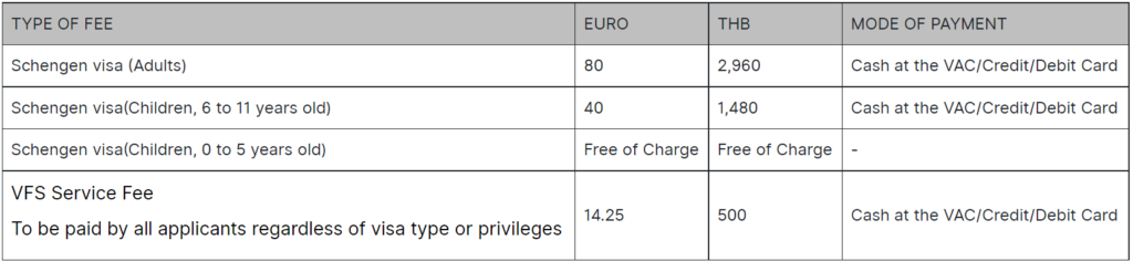 Italy Embassy Bangkok, Thailand - Here is how you can get Schengen Visa
